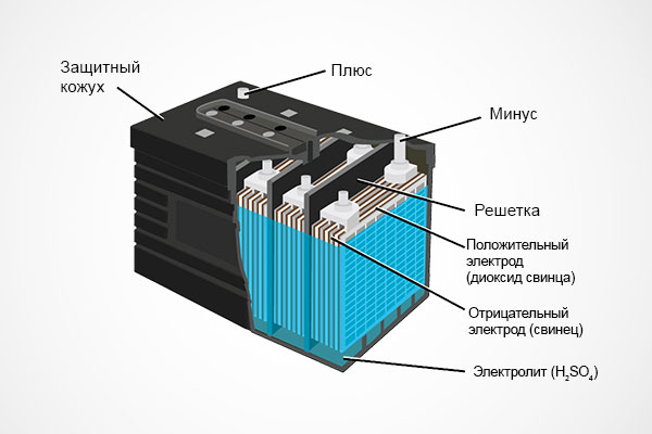 Какой аккумулятор лучше кальциевый или свинцово-кислотный?
