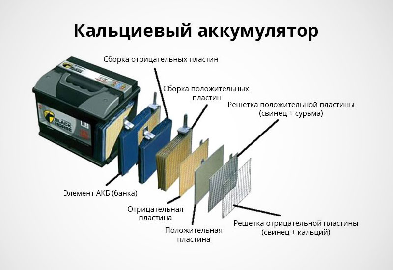Кальциевый аккумулятор