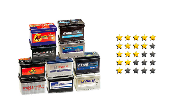 Рейтинг автомобильных аккумуляторов