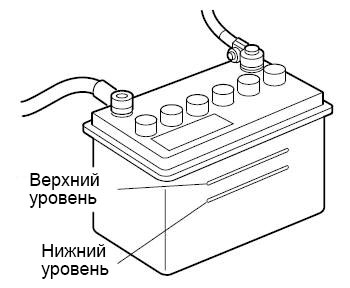 Уровень электролита в аккумуляторе